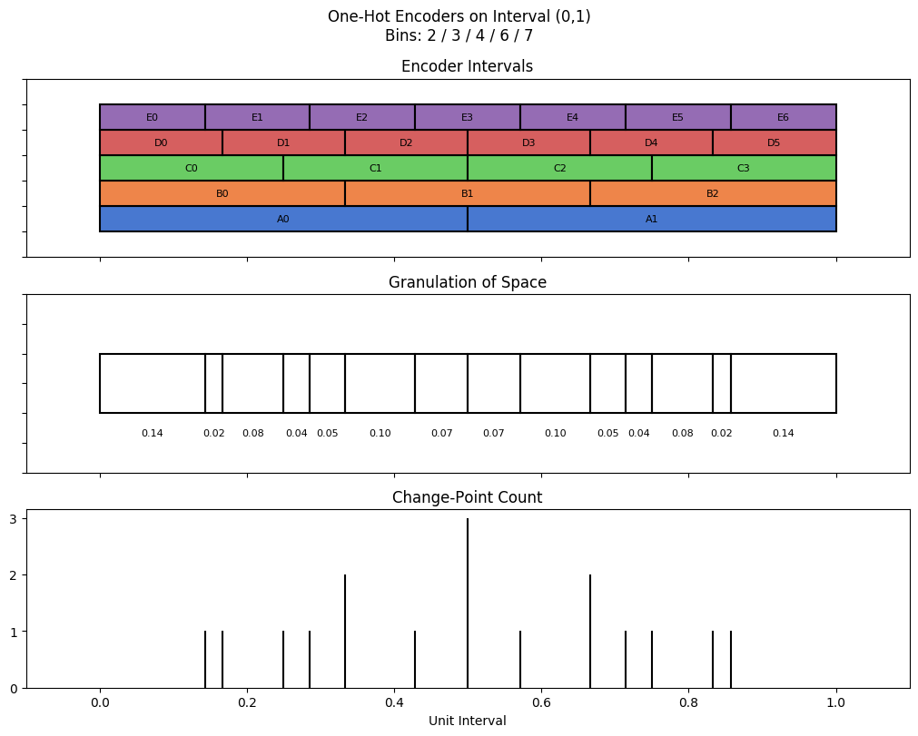 bin interval graph 05 grids bins 02 03 04 06 07