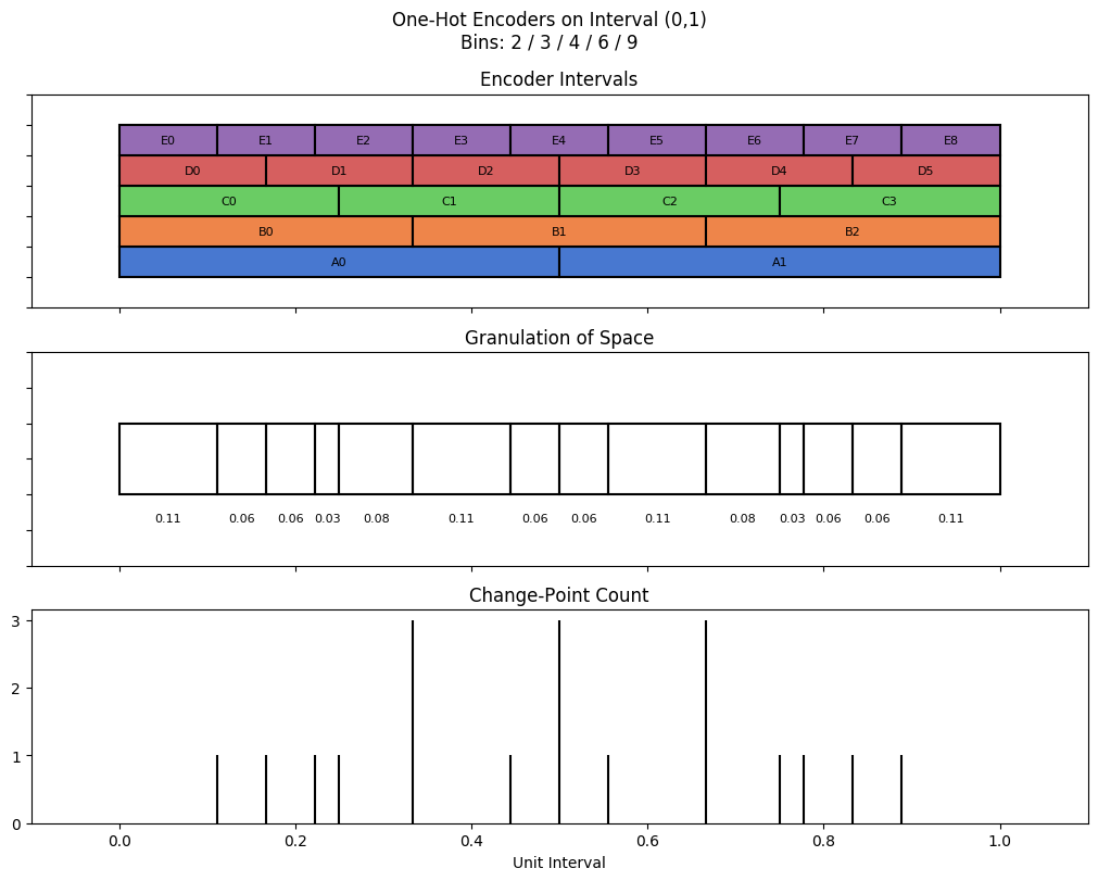 bin interval graph 05 grids bins 02 03 04 06 09