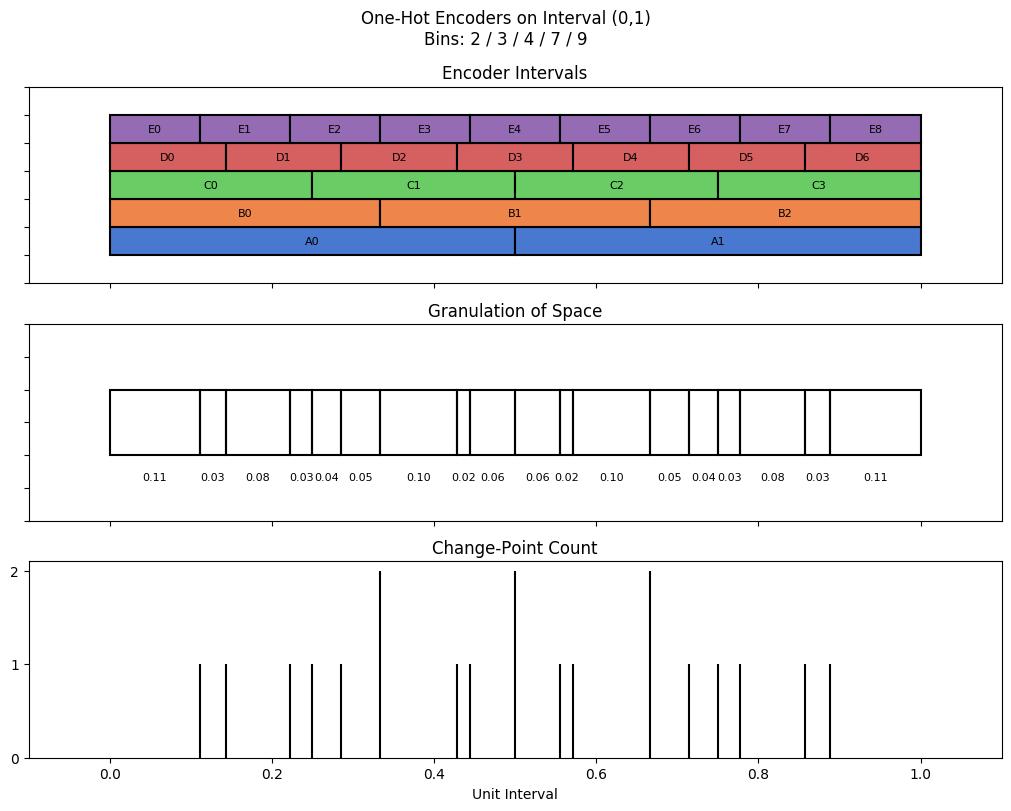 bin interval graph 05 grids bins 02 03 04 07 09