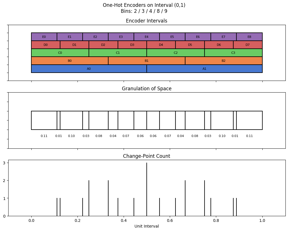 bin interval graph 05 grids bins 02 03 04 08 09