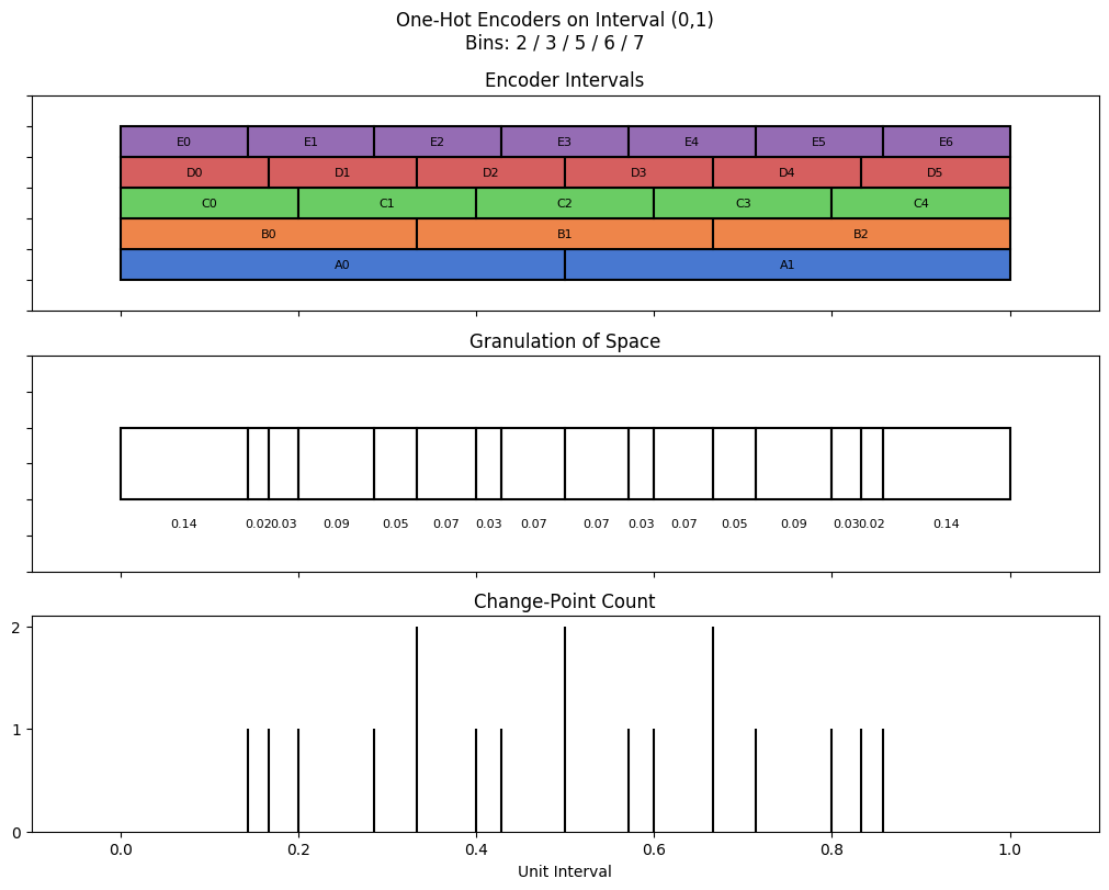 bin interval graph 05 grids bins 02 03 05 06 07