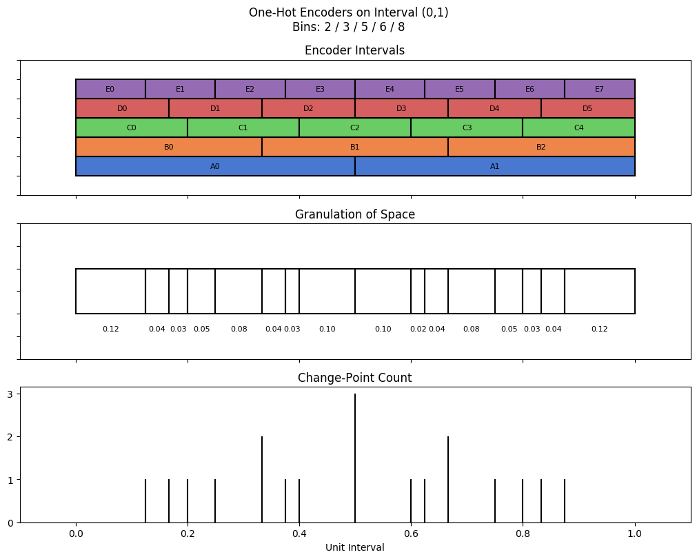 bin interval graph 05 grids bins 02 03 05 06 08