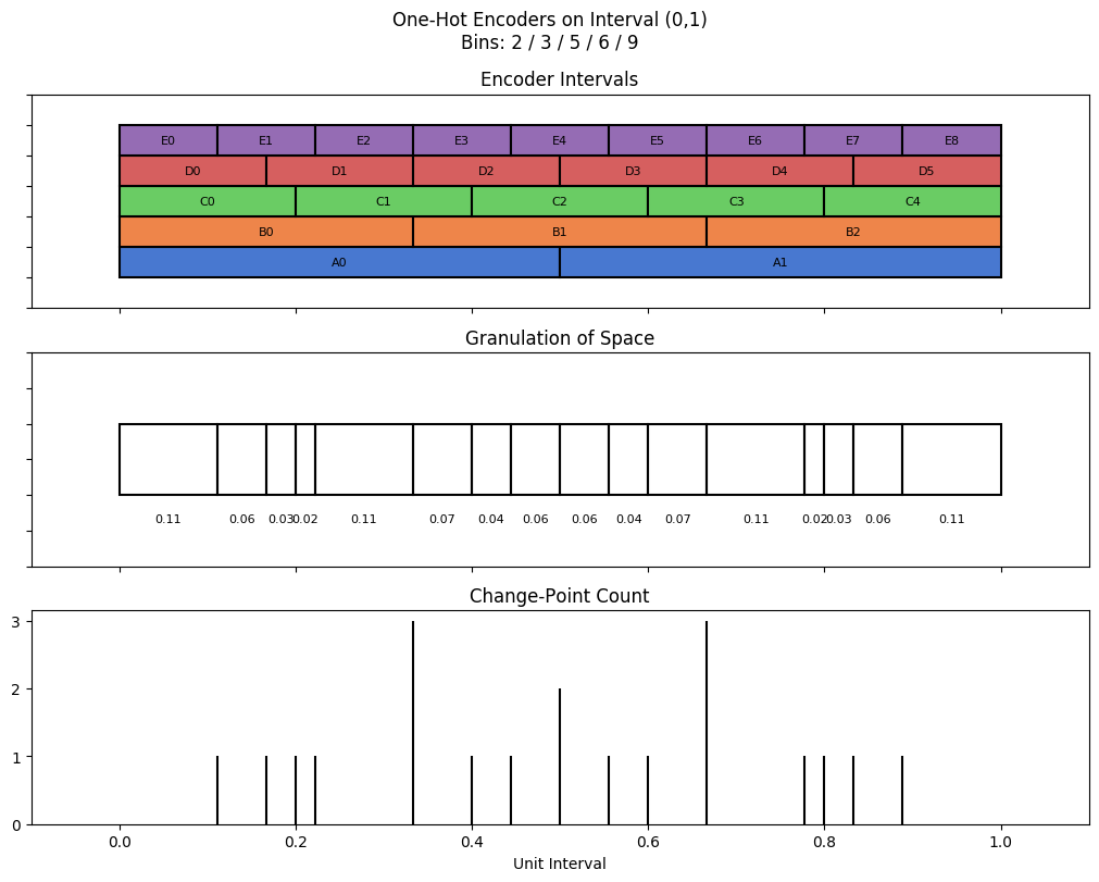 bin interval graph 05 grids bins 02 03 05 06 09