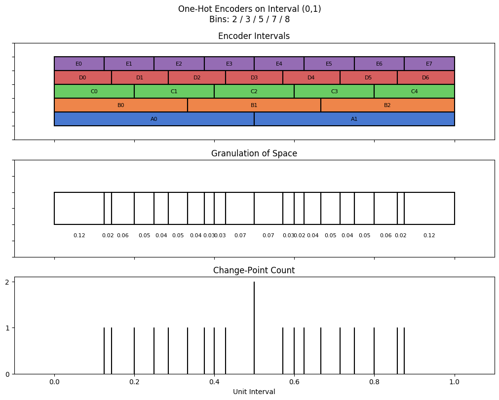 bin interval graph 05 grids bins 02 03 05 07 08