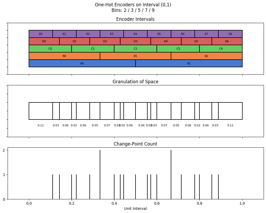 bin interval graph 05 grids bins 02 03 05 07 09