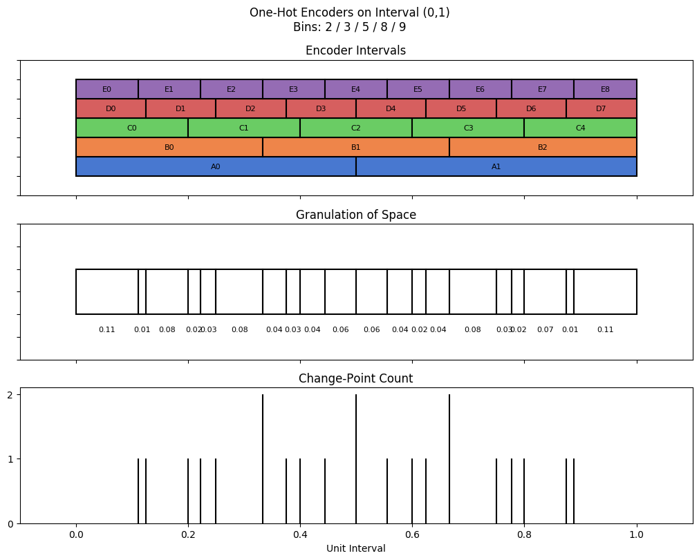 bin interval graph 05 grids bins 02 03 05 08 09