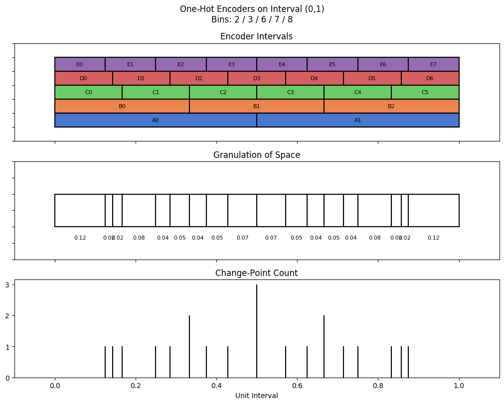 bin interval graph 05 grids bins 02 03 06 07 08