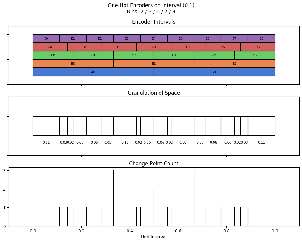 bin interval graph 05 grids bins 02 03 06 07 09