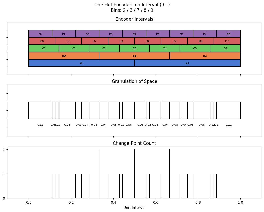 bin interval graph 05 grids bins 02 03 07 08 09