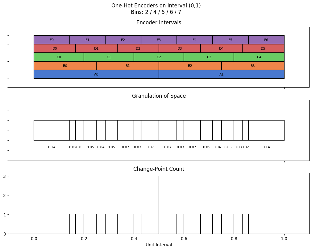 bin interval graph 05 grids bins 02 04 05 06 07