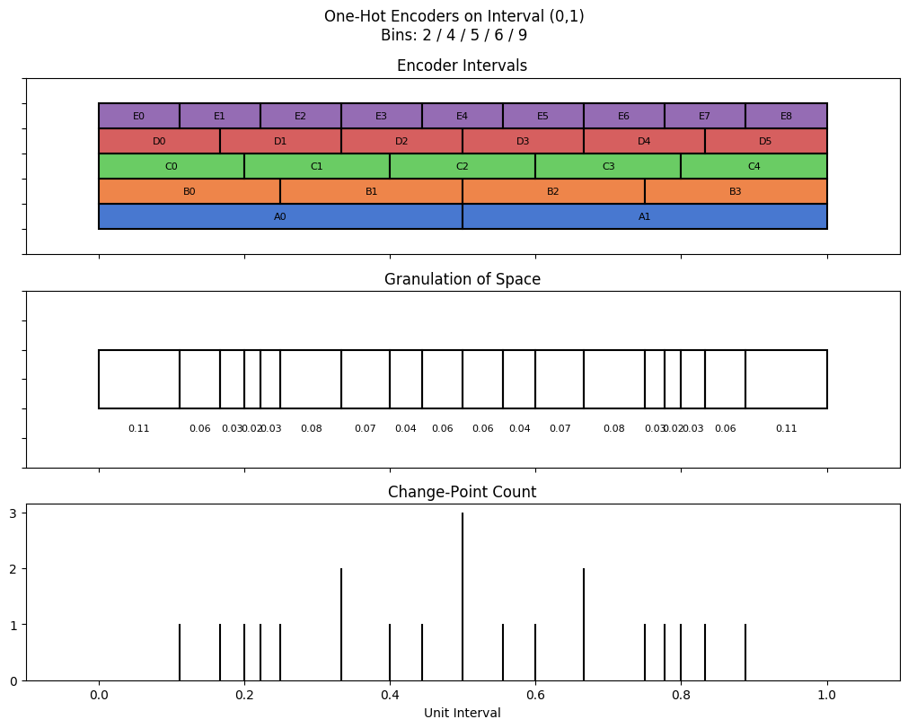 bin interval graph 05 grids bins 02 04 05 06 09