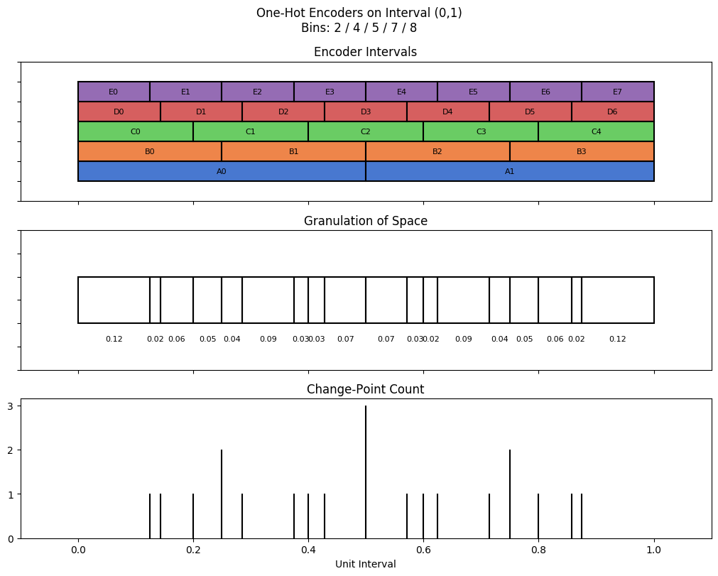 bin interval graph 05 grids bins 02 04 05 07 08