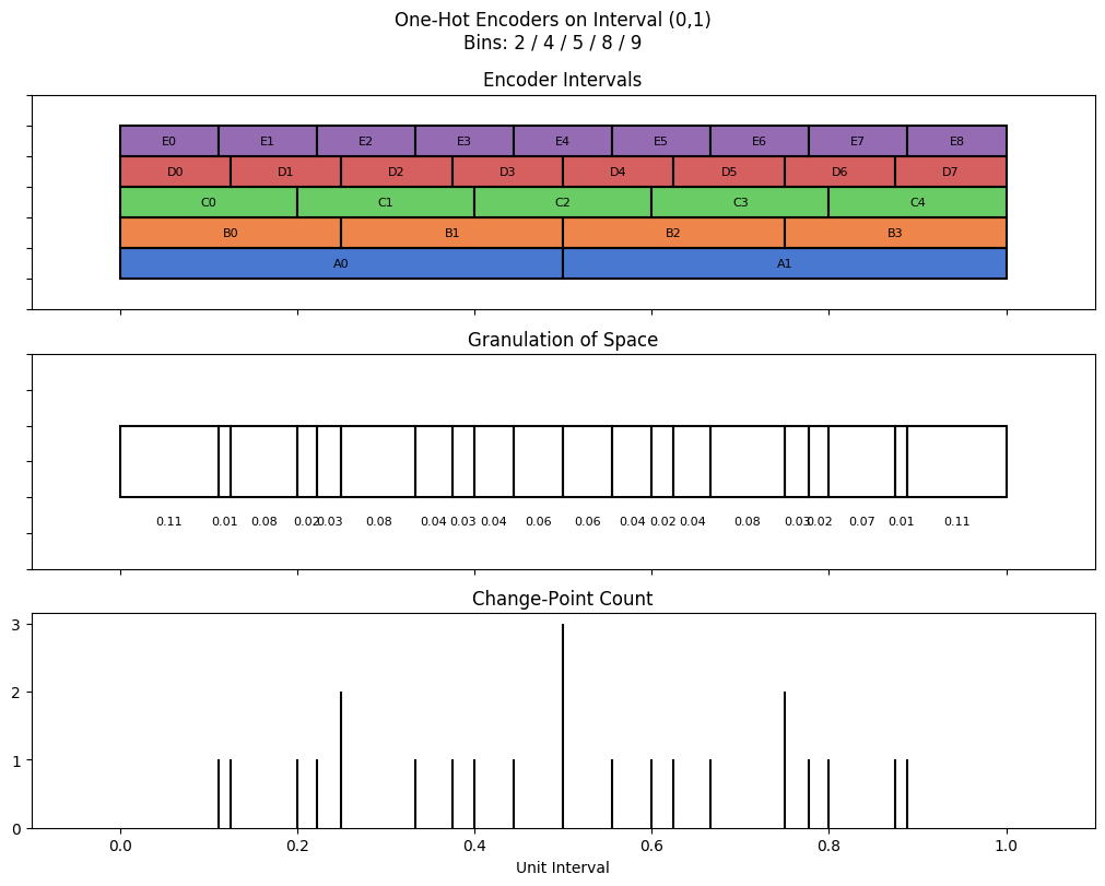 bin interval graph 05 grids bins 02 04 05 08 09