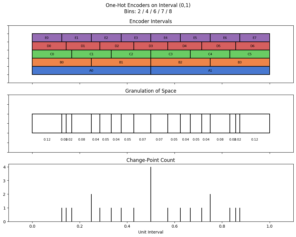 bin interval graph 05 grids bins 02 04 06 07 08