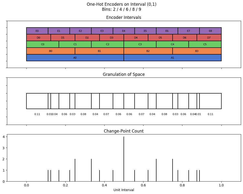 bin interval graph 05 grids bins 02 04 06 08 09