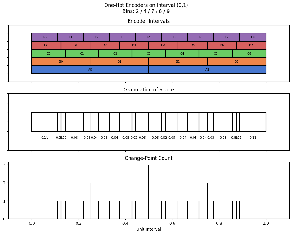 bin interval graph 05 grids bins 02 04 07 08 09