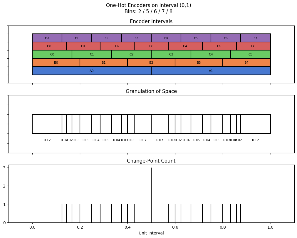 bin interval graph 05 grids bins 02 05 06 07 08