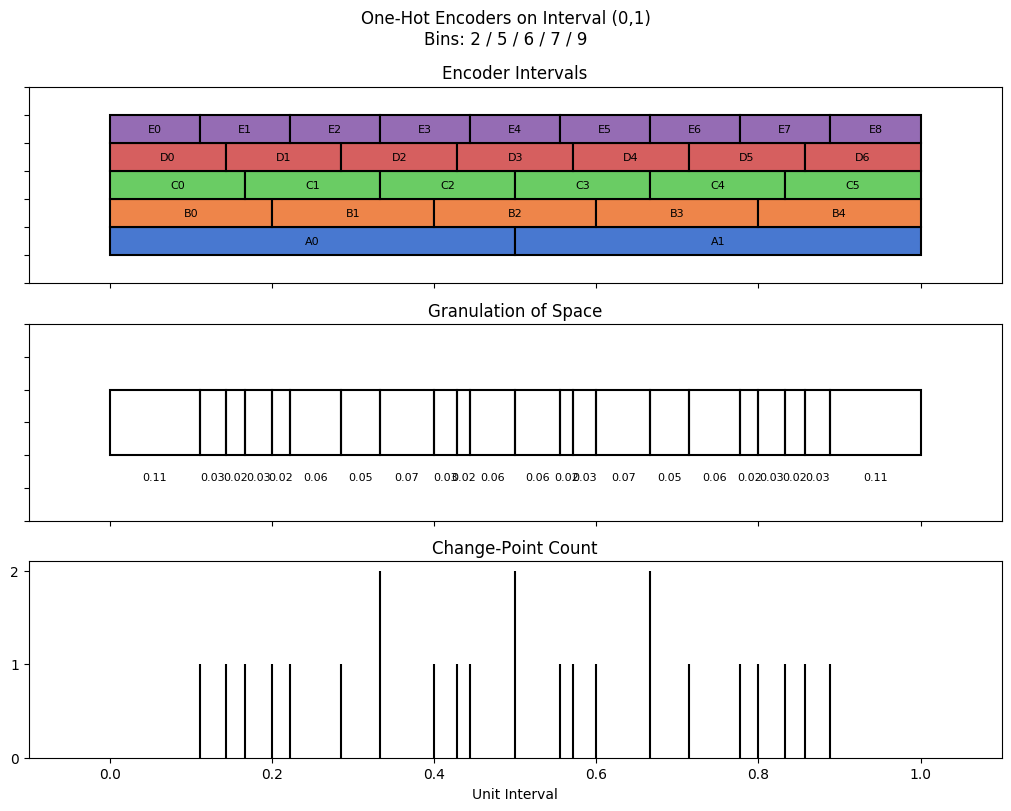 bin interval graph 05 grids bins 02 05 06 07 09
