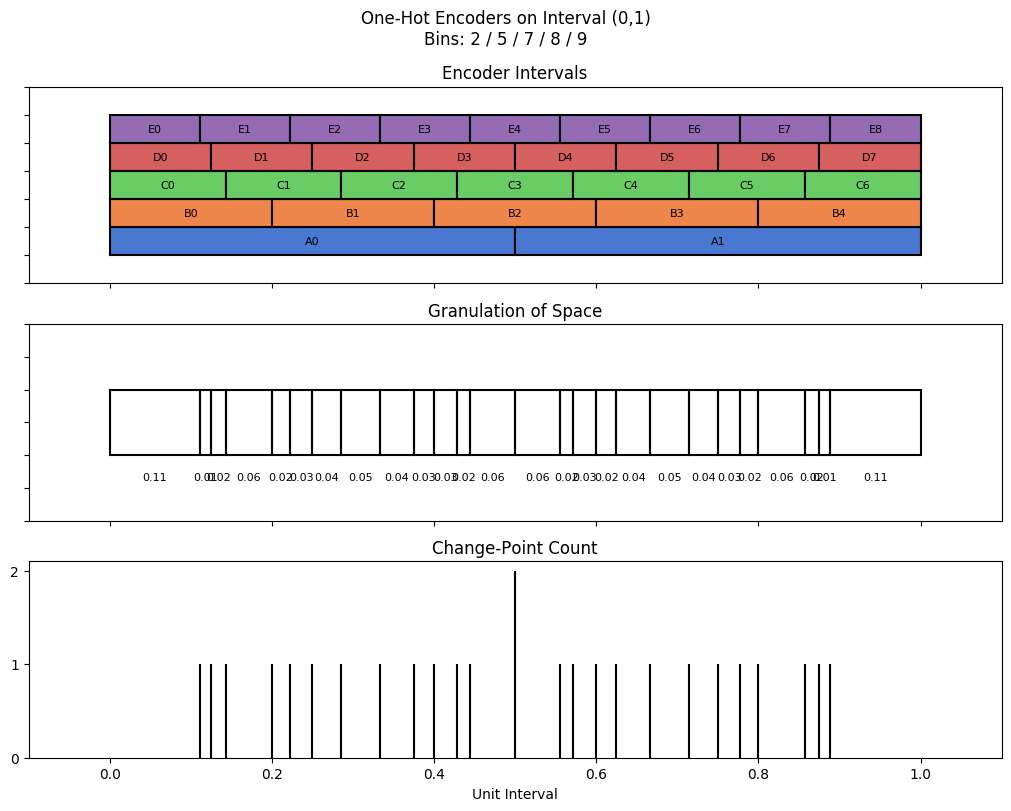 bin interval graph 05 grids bins 02 05 07 08 09