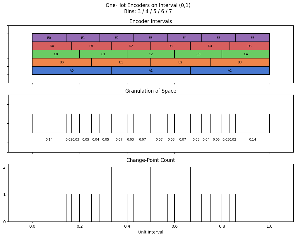 bin interval graph 05 grids bins 03 04 05 06 07
