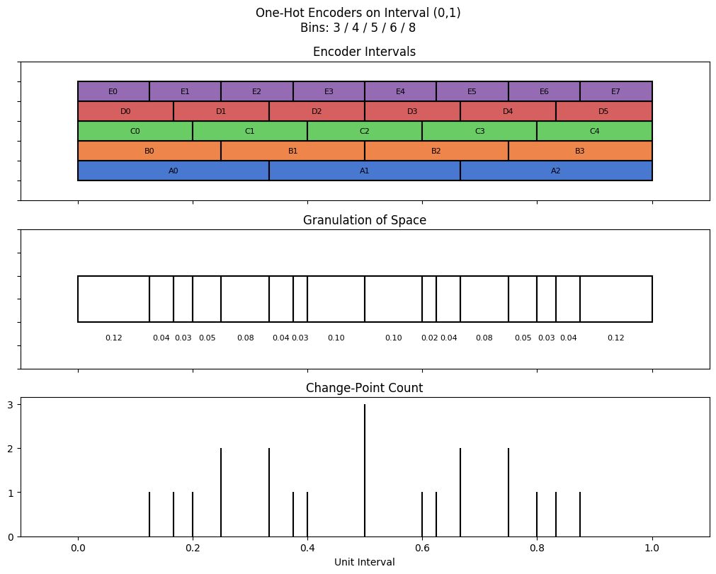 bin interval graph 05 grids bins 03 04 05 06 08