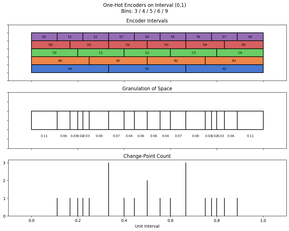 bin interval graph 05 grids bins 03 04 05 06 09