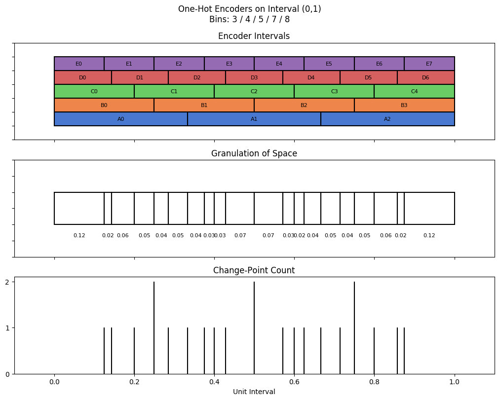 bin interval graph 05 grids bins 03 04 05 07 08