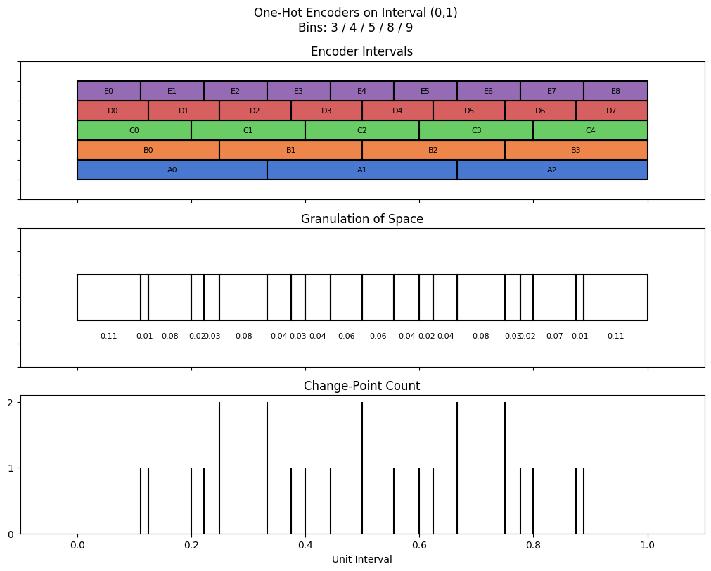 bin interval graph 05 grids bins 03 04 05 08 09