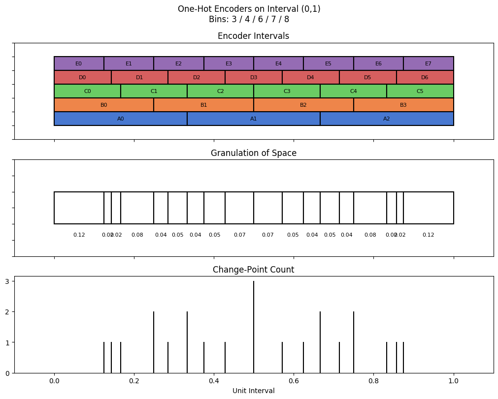 bin interval graph 05 grids bins 03 04 06 07 08