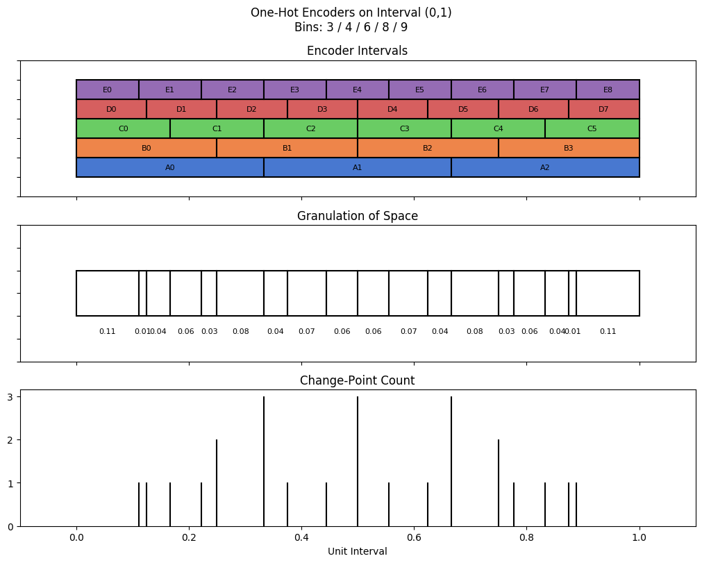 bin interval graph 05 grids bins 03 04 06 08 09