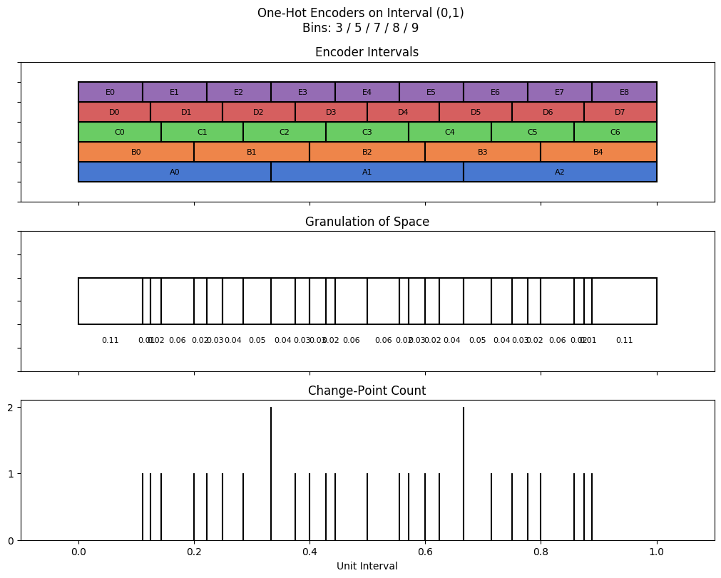 bin interval graph 05 grids bins 03 05 07 08 09