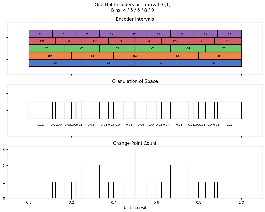 bin interval graph 05 grids bins 04 05 06 08 09