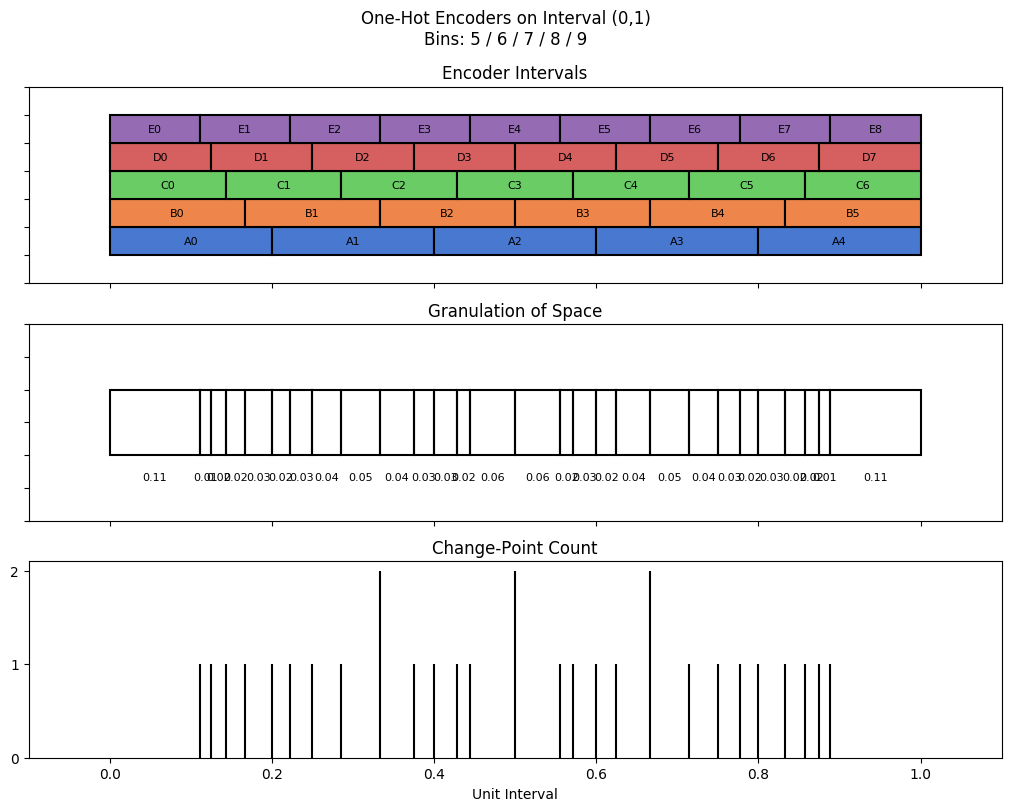 bin interval graph 05 grids bins 05 06 07 08 09