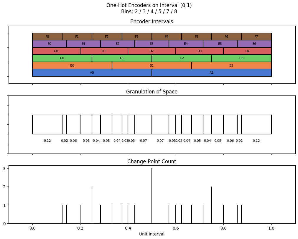 bin interval graph 06 grids bins 02 03 04 05 07 08