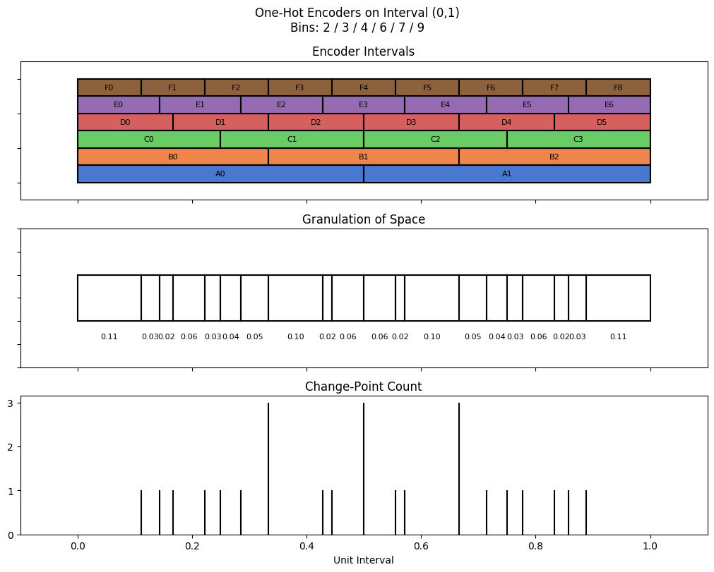 bin interval graph 06 grids bins 02 03 04 06 07 09