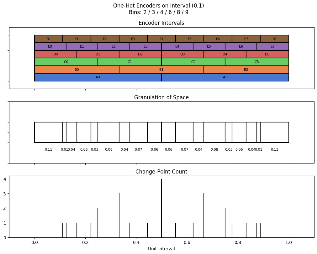 bin interval graph 06 grids bins 02 03 04 06 08 09