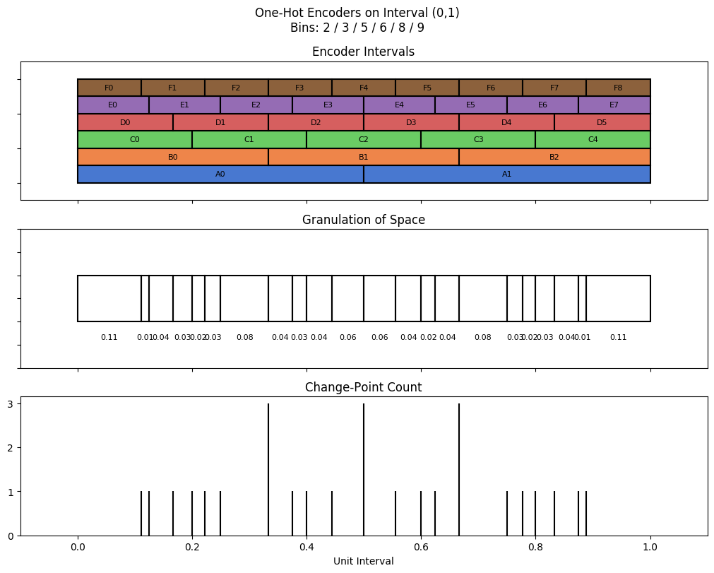 bin interval graph 06 grids bins 02 03 05 06 08 09