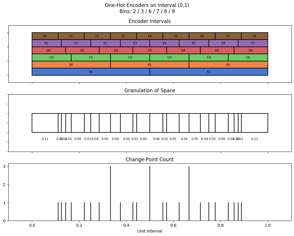 bin interval graph 06 grids bins 02 03 06 07 08 09