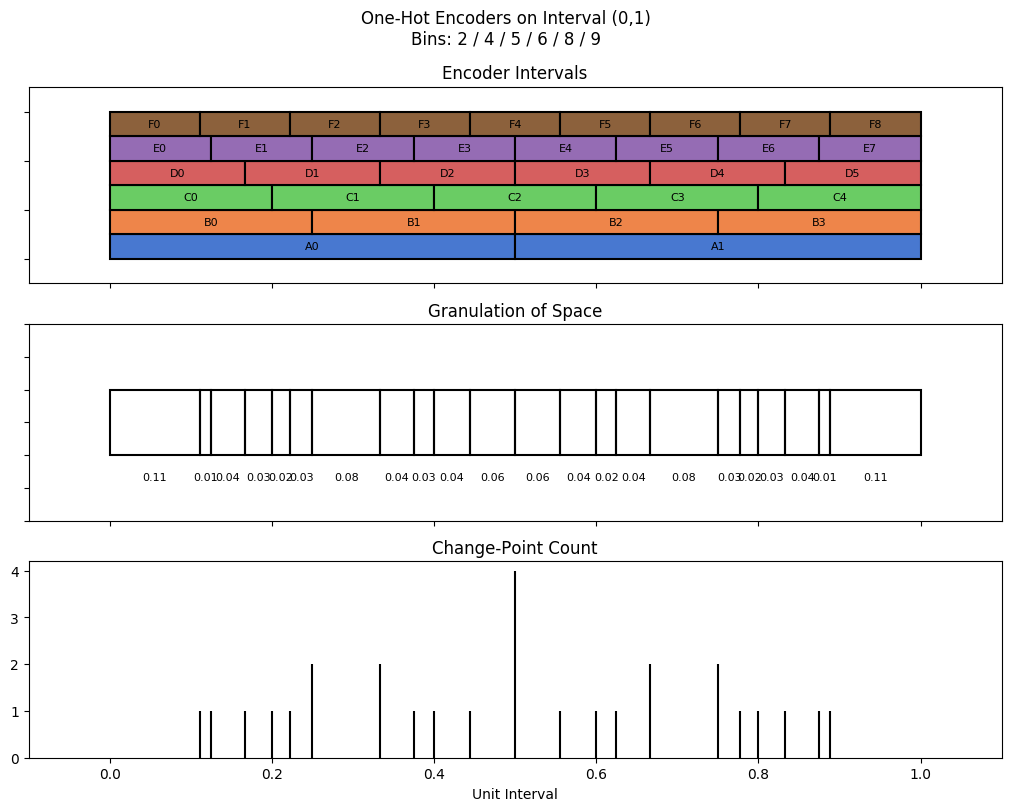 bin interval graph 06 grids bins 02 04 05 06 08 09