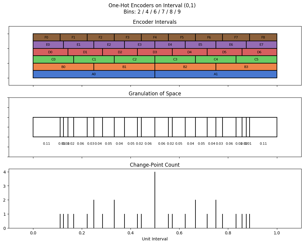 bin interval graph 06 grids bins 02 04 06 07 08 09