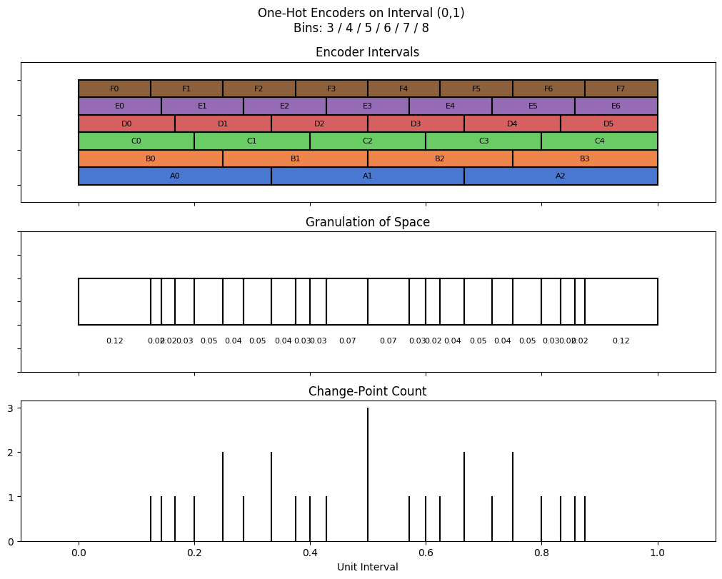 bin interval graph 06 grids bins 03 04 05 06 07 08