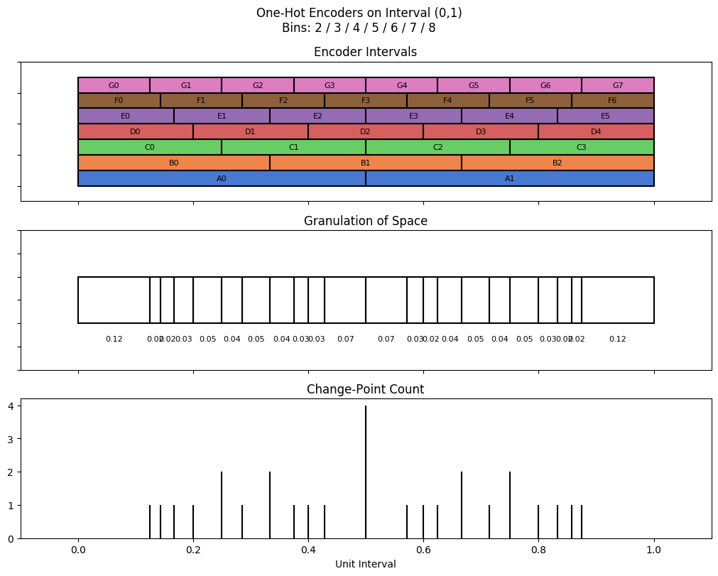 bin interval graph 07 grids bins 02 03 04 05 06 07 08