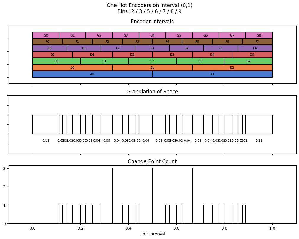 bin interval graph 07 grids bins 02 03 05 06 07 08 09