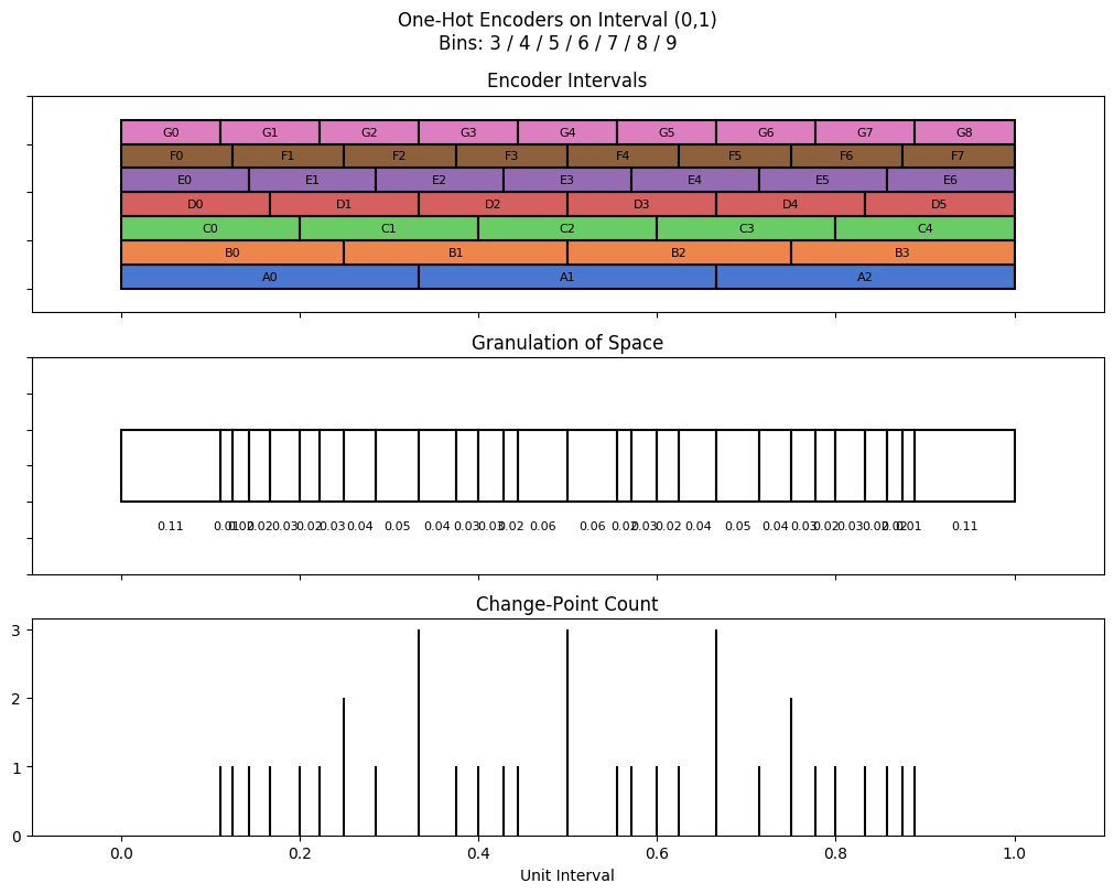 bin interval graph 07 grids bins 03 04 05 06 07 08 09