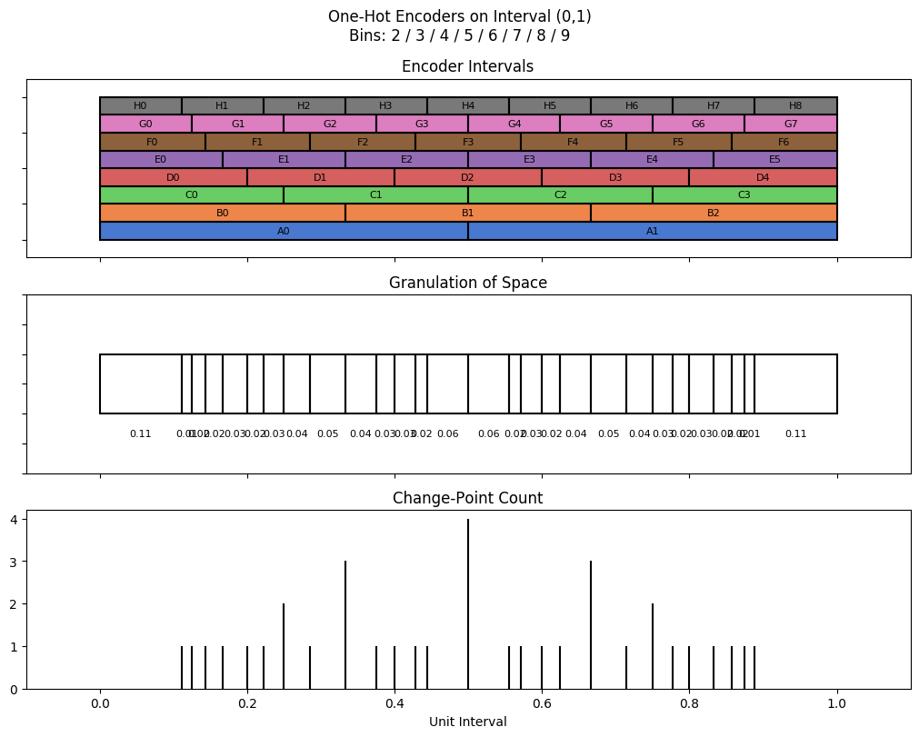 bin interval graph 08 grids bins 02 03 04 05 06 07 08 09