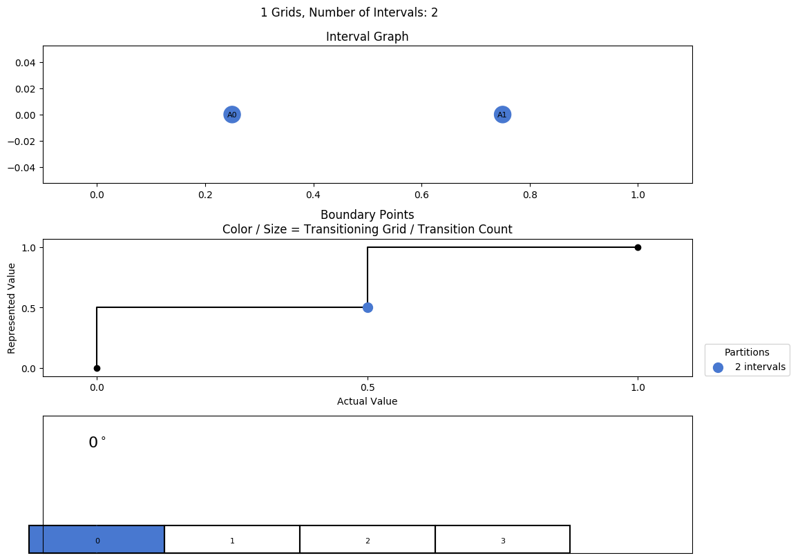 interval graph 01 grids bins 02