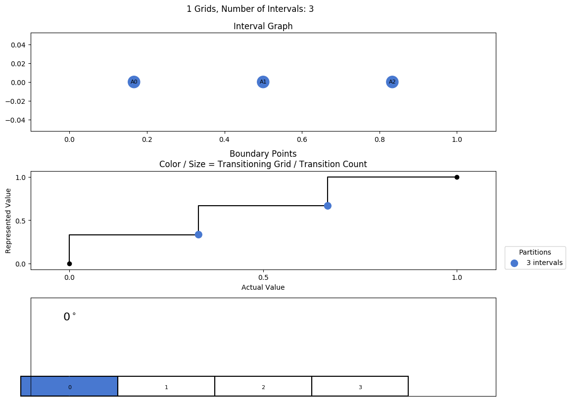 interval graph 01 grids bins 03