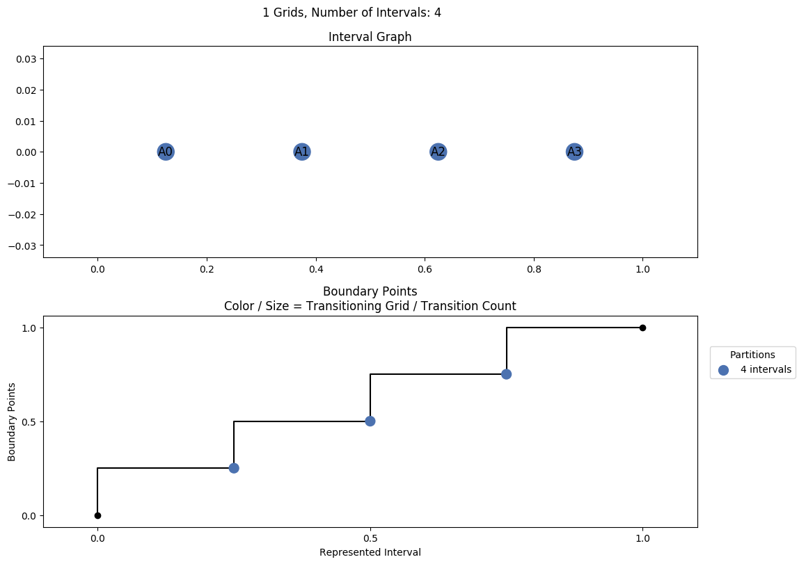interval graph 01 grids bins 04