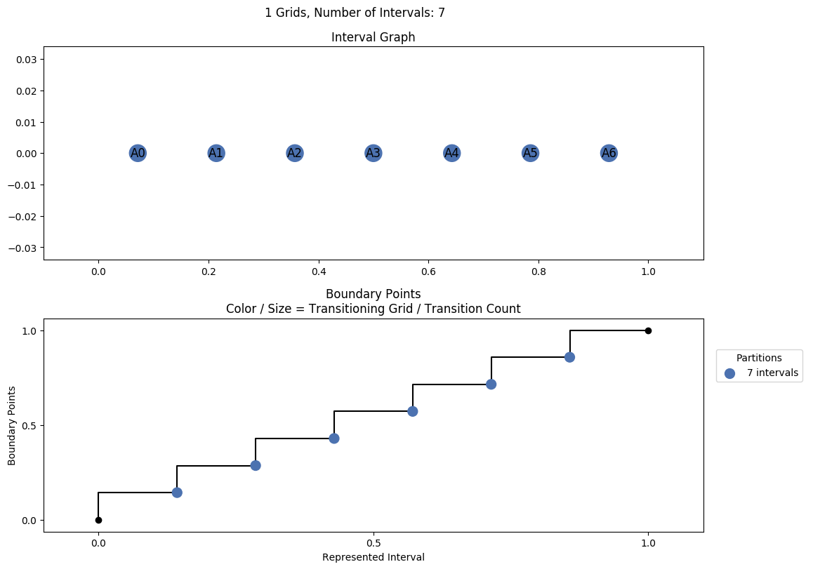 interval graph 01 grids bins 07