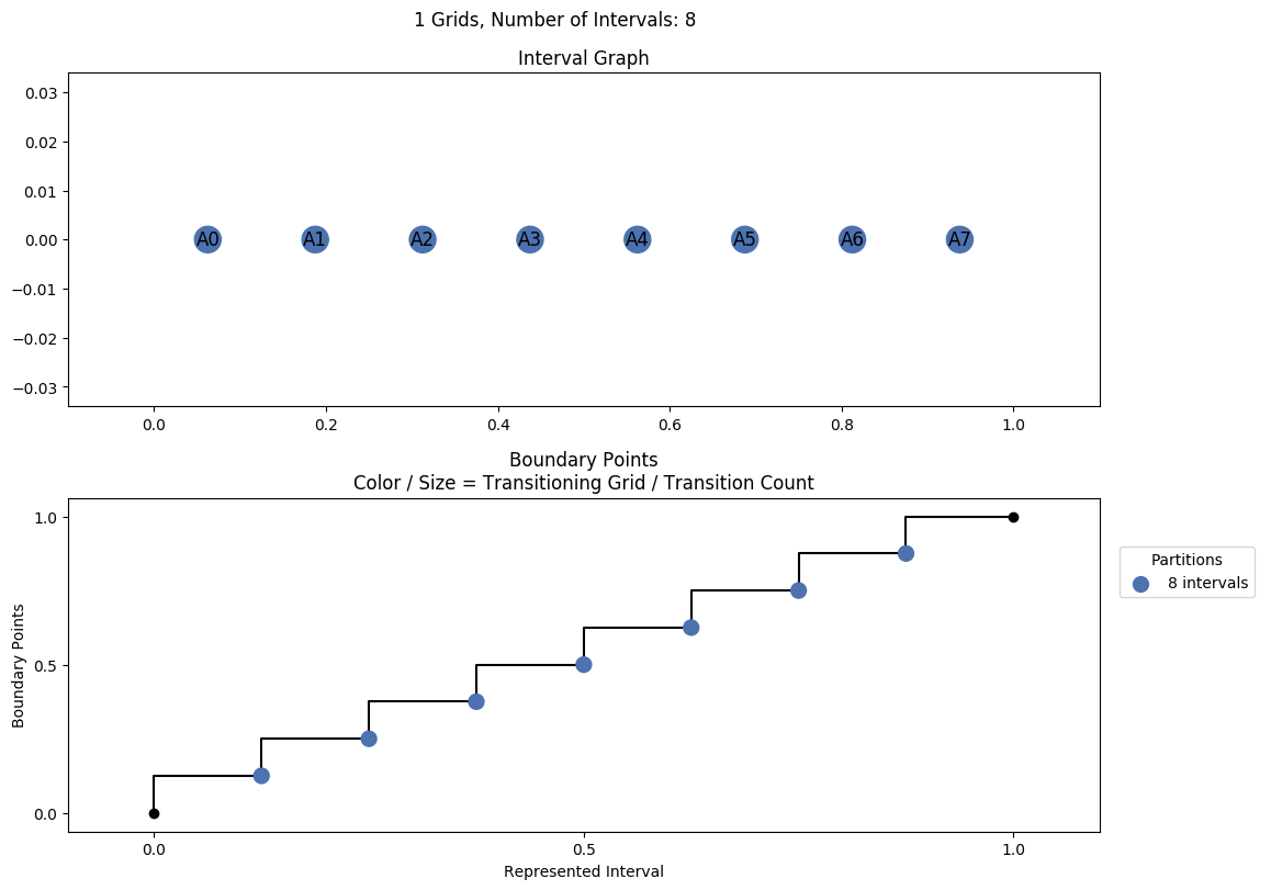 interval graph 01 grids bins 08